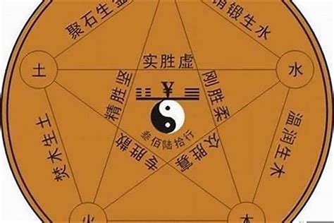 皓五行屬性|“皓”这个字的五行属什么，有的说是属火，有的说是属木，纳闷。